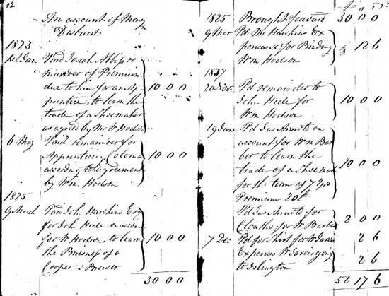 Apprentices example page scan.
