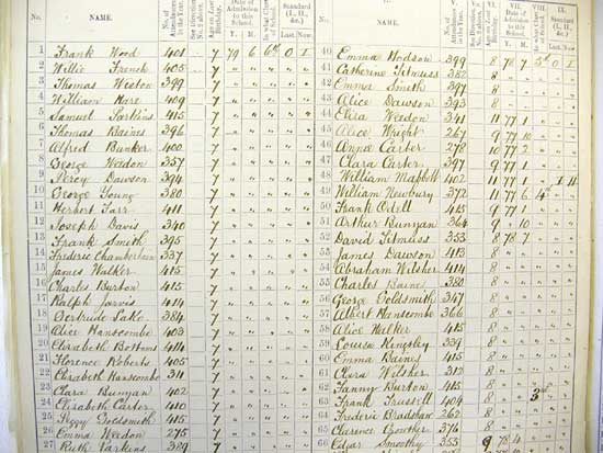 School Admissions Register example page scan.